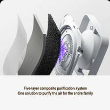 دستگاه تصفیه کننده هوا میجیا مدل Smart Air Purifier 6