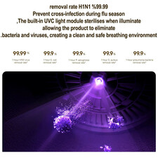 دستگاه تصفیه کننده هوا میجیا مدل Smart Air Purifier 6