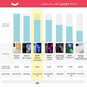 گوشی موبایل اپل مدل iPhone 13 Pro Max تک سیم‌ کارت ظرفیت 256 گیگابایت و رم 6 گیگابایت - اروپا نات اکتیو