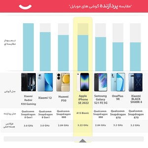 گوشی موبایل اپل مدل iPhone SE 2022 تک سیم کارت ظرفیت 128 گیگابایت و رم 4 گیگابایت_ نات اکتیو-پک اصلی