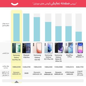 گوشی موبایل سامسونگ مدل Galaxy S22 Plus 5G دو سیم کارت ظرفیت 128 گیگابایت و رم 8 گیگابایت