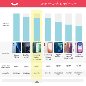 گوشی موبایل سامسونگ مدل Galaxy S22 Plus 5G دو سیم کارت ظرفیت 128 گیگابایت و رم 8 گیگابایت