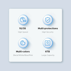 باکس هارد 2.5 اینچی HDD/SSD اوریکو 25PW1-C3