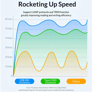 باکس هارد 2.5 اینچی HDD/SSD اوریکو DZ25C3-CR