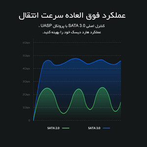 باکس هارد 2.5 اینچی HDD اوریکو 2520U3
