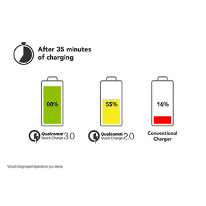 شارژر دیواری 20 وات اسکوش HQA8 QC3.0 PD 3A