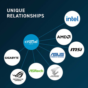 رم کامپیوتر کروشیال CT16G48C40U5 DDR5 16GB Single 4800MHz CL40