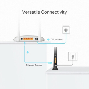 مودم روتر ADSL / VDSL تی پی لینک TD-W9950