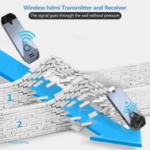 دانگل R3 HDMI