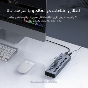 هاب 13 پورت USB3.0 اوریکو BT2U3-13AB