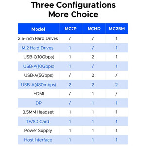 هاب 11 پورت Type-C اوریکو MCHD