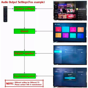 فرستنده بلوتوث صدا TX12