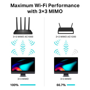 روتر 4 آنتن TP-Link AC1900 Archer C80 600Mbps