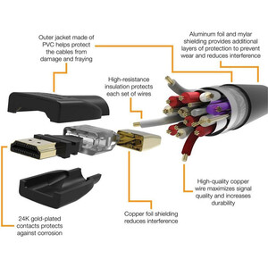 کابل Sony YC011101 HDMI 8K 2m