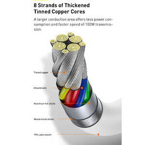 کابل تبدیل فست شارژ Baseus Superior Series CATYS-B0 Type-C to Type-C 5A 100W 1m