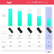 کارت گرافیک ایسوس مدل ASUS ROG Strix RTX 3070 Ti O8G (استوک)