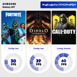 گوشی موبایل سامسونگ مدل Galaxy A17 4G دو سیم کارت ظرفیت 128 گیگابایت و رم 6 گیگابایت - ویتنام