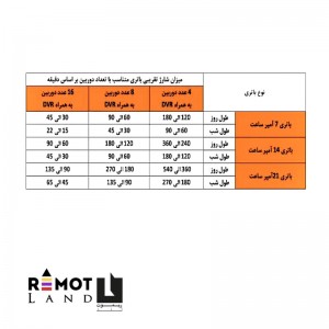 برق اضطراری دوربین مداربسته ips Breezy - آی پی اس بریزی
