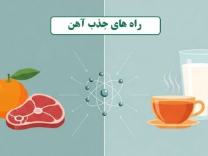 رازهای جذب آهن: چه چیزهایی به جذب آهن کمک می‌کنند و چه چیزهایی مانع می‌شوند؟