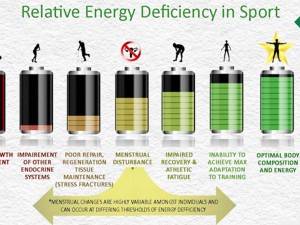افزایش انرژی ورزشکاران به کمک کدام مکمل‌ ورزشی محقق می‌شود؟!
