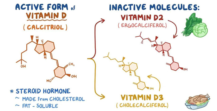 مسمومیت ویتامین دی چیست و راه‌های درمان آن