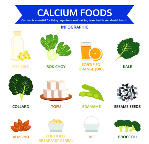 غذاهای غنی از کلسیم