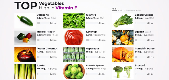 سبزی‌های حاوی ویتامین E