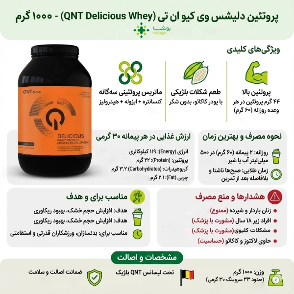 اینفوگرافی پروتئین وی کیو ان تی