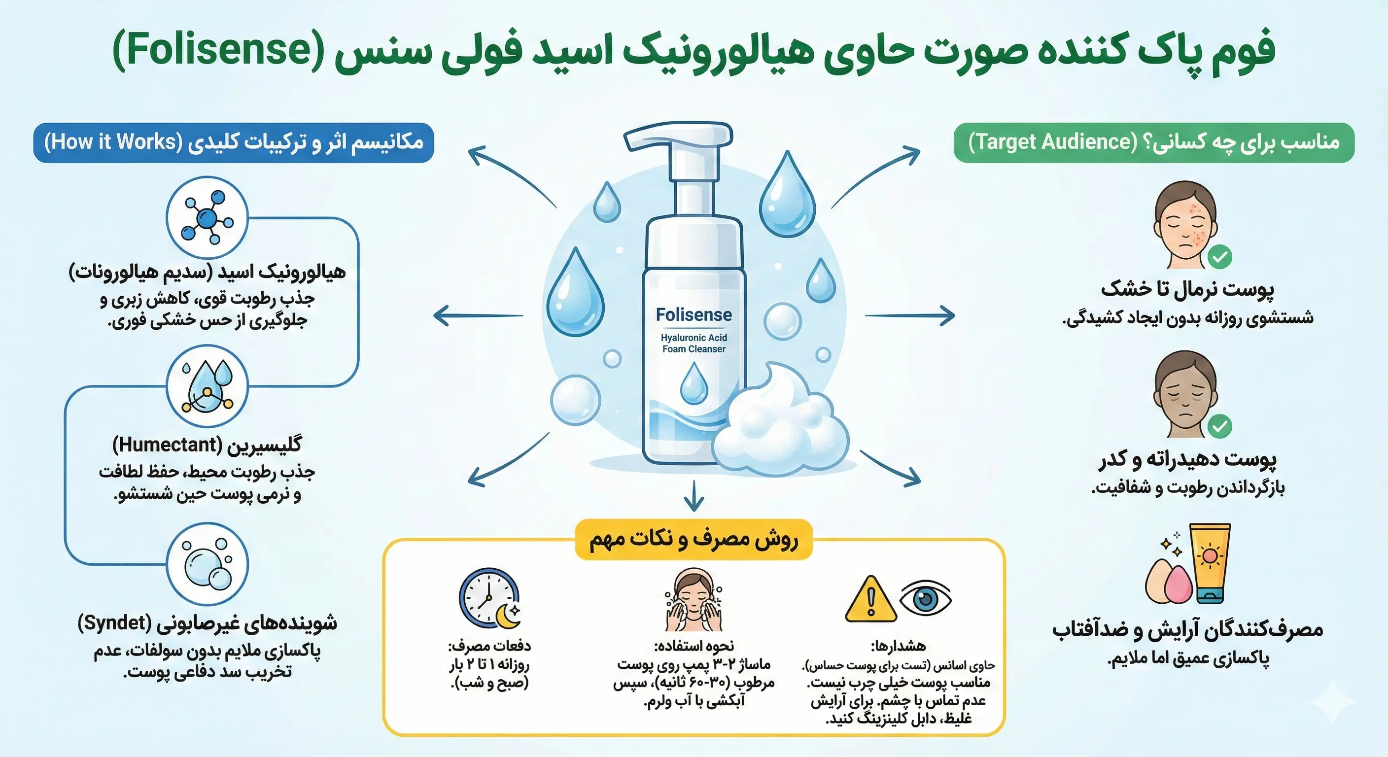 فوم شستشوی هیالورونیک اسید فولی سنس