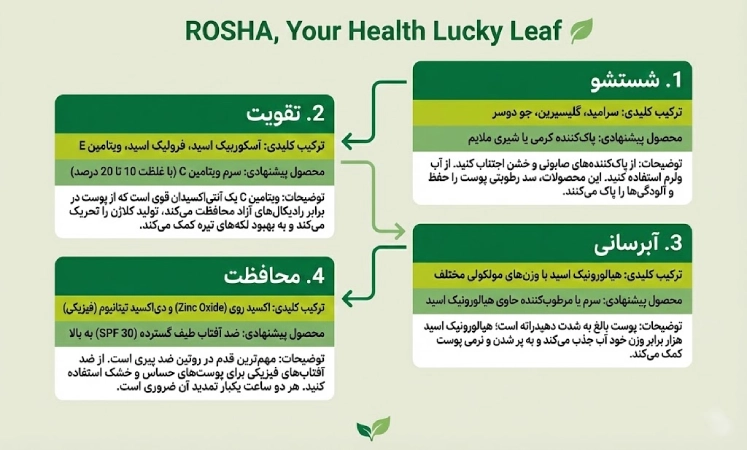 ایفوگرافی روتین صبحگاهی پوست بعد از یائسگی