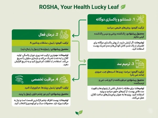 ایفوگرافی روتین شبانگاهی پوست بعد از یائسگی