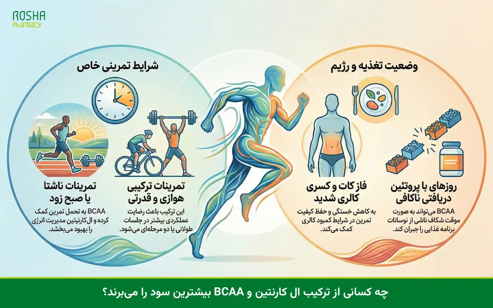مصرف همزمان ال کارنیتین و بی سی ای ای