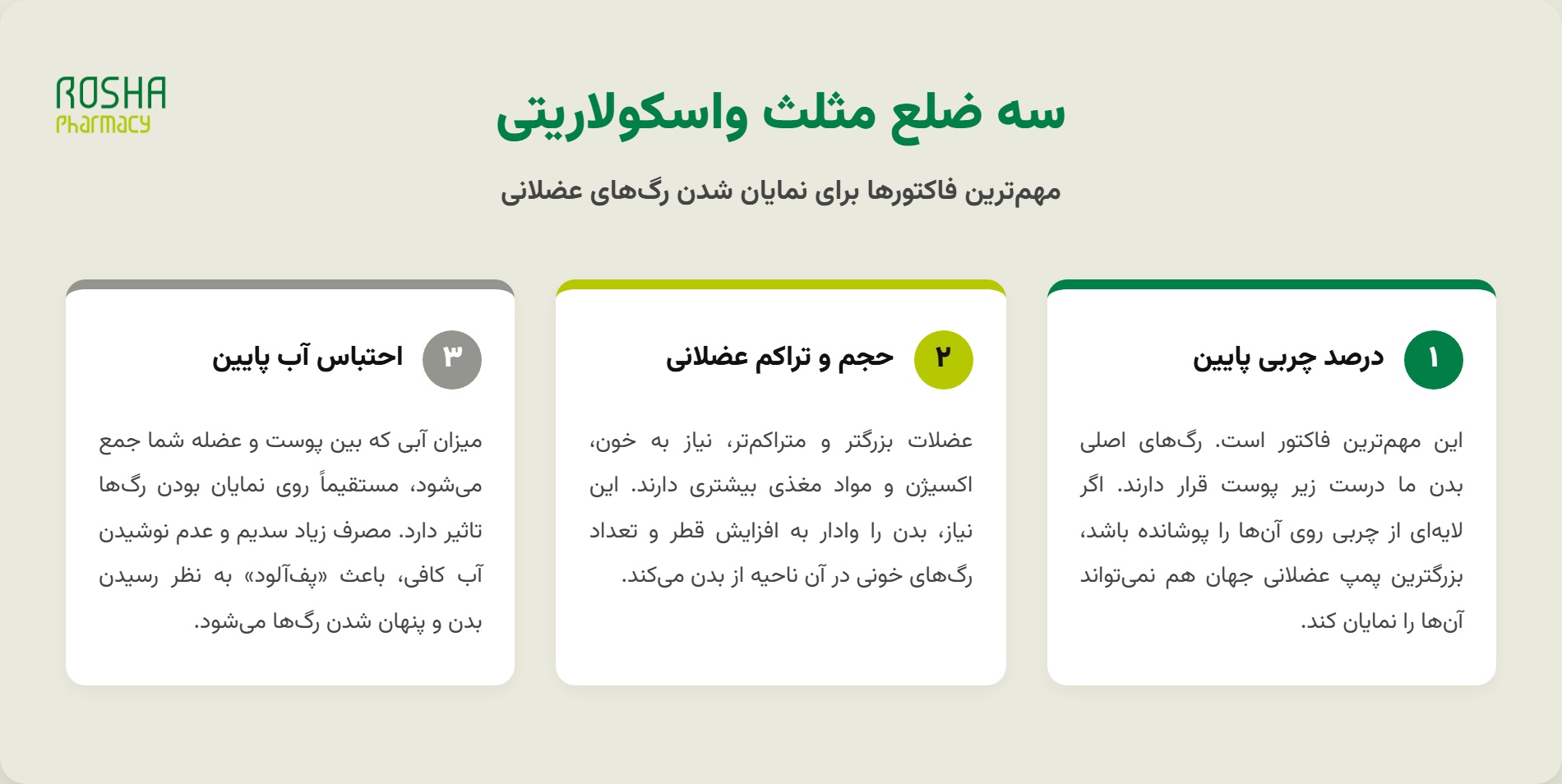 مکمل رگ دار شدن بدن