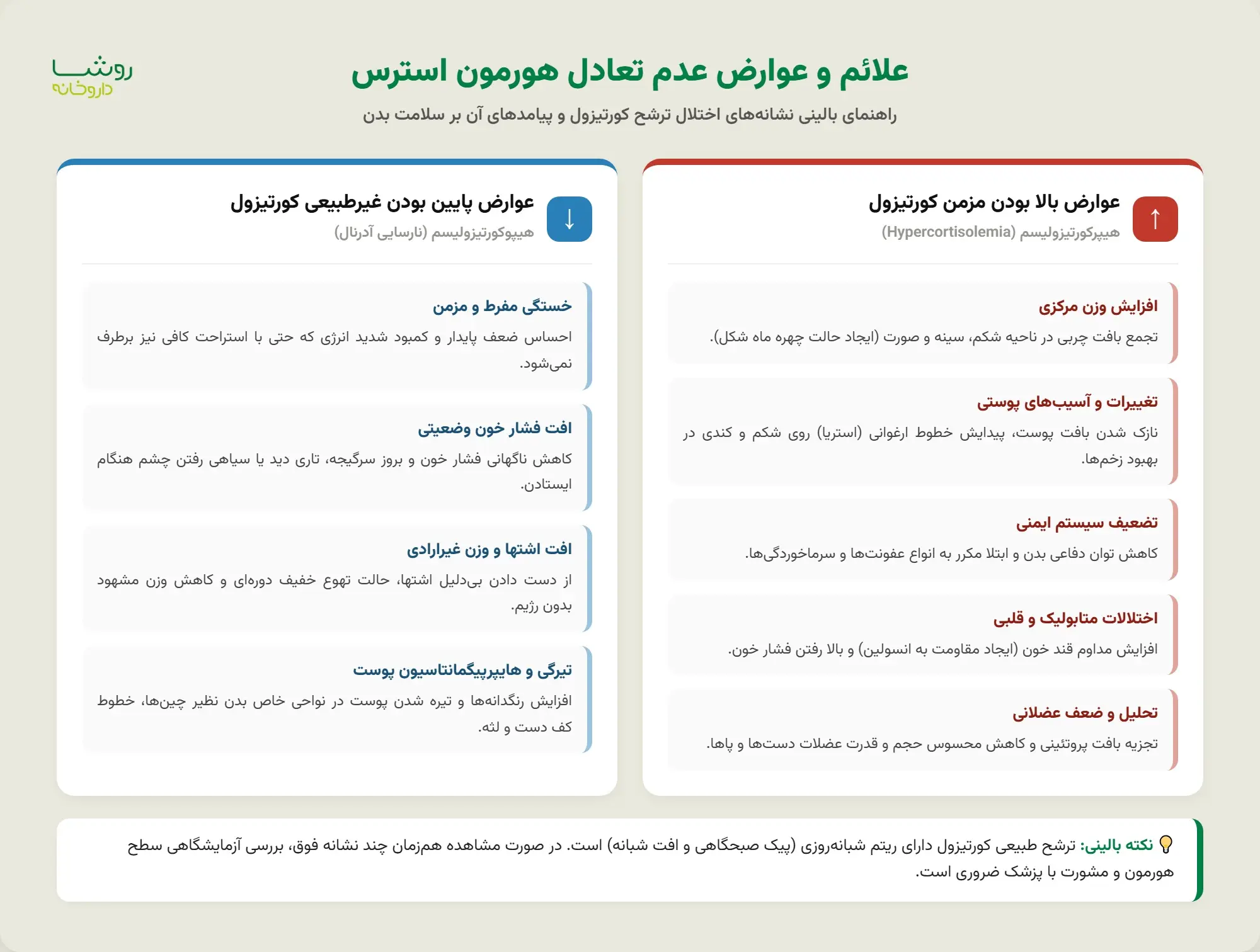 علائم و عوارض عدم تعادل هورمون استرس