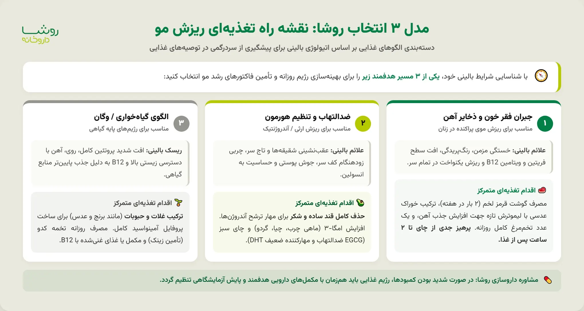 برای تقویت مو چه بخوریم