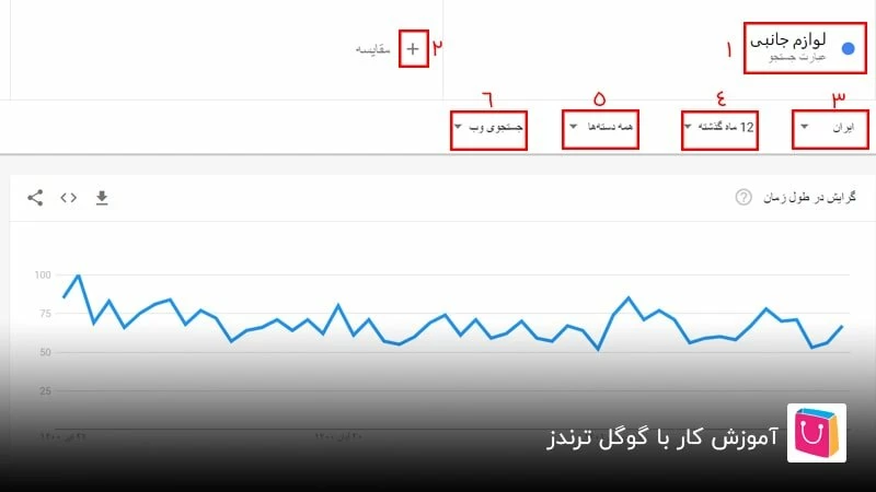 آموزش کار با گوگل ترندز