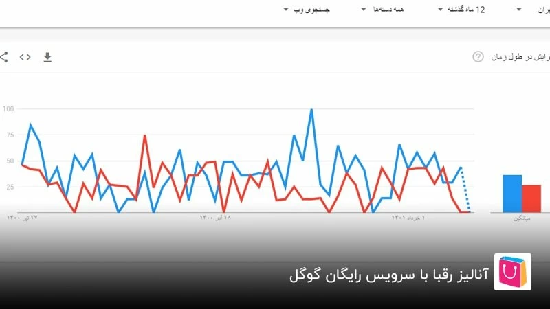 آنالیز رقبا با سرویس رایگان گوگل