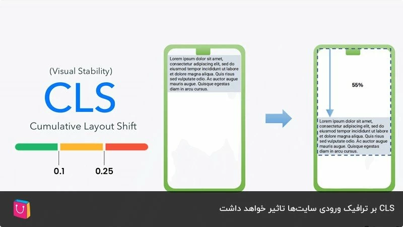  تاثیر تغییر چیدمان تجمعی روی سئو سایت