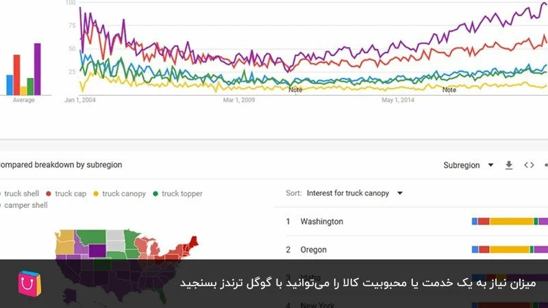 اطلاع از میزان محبوبیت موضوع با استفاده از گوگل ترندز