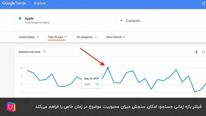 بررسی محبوبیت موضوع در بازه زمانی خاص در گوگل ترندز