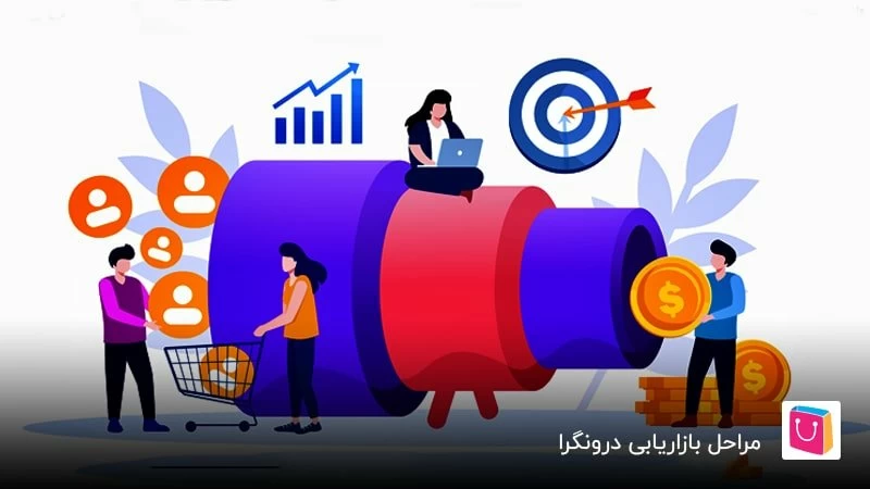 مراحل بازاریابی درونگرا