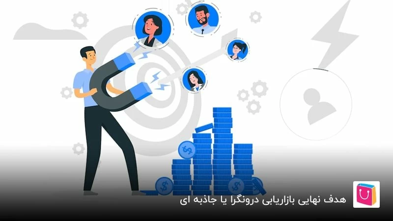 هدف نهایی بازاریابی درونگرا یا جاذبه ای