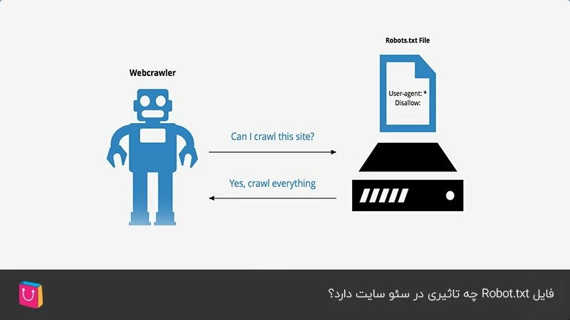 فایل robots.txt چه تاثیری بر سئو سایت دارد؟