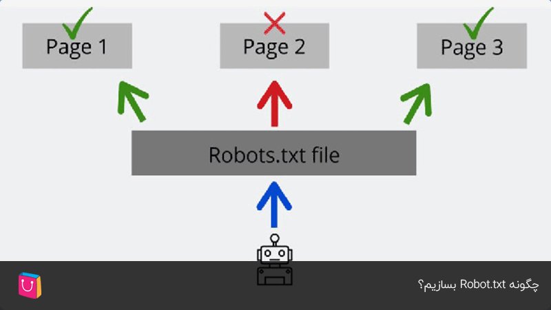 چگونه فایل robots.txt بسازیم
