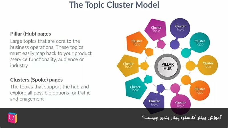 آموزش پیلار کلاستر، پیلار بندی چیست
