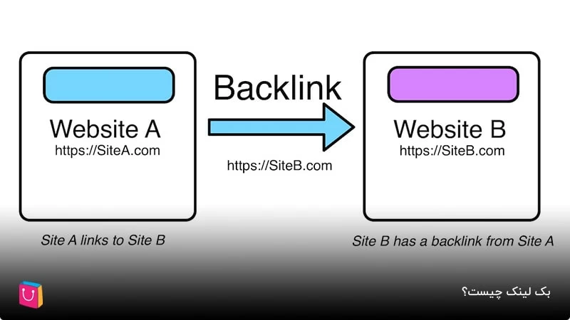 بک لینک چیست؟ 