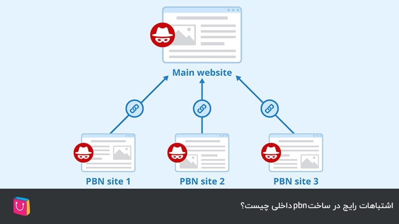 اشتباهات رایج در ساخت pbn داخلی چیست؟