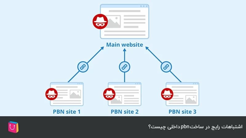 اشتباهات رایج در ساخت pbn داخلی چیست؟