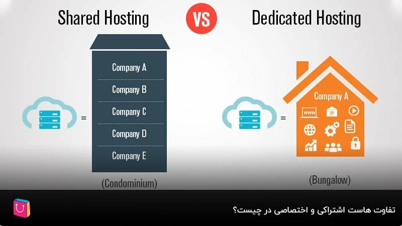 تفاوت هاست اشتراکی و اختصاصی در چیست؟