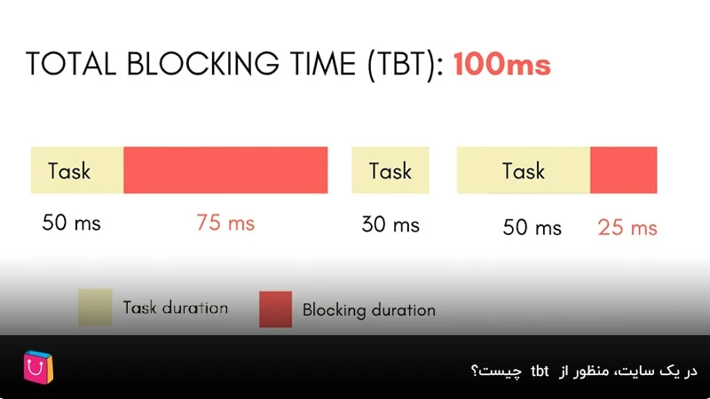 در یک سایت، منظور از tbt چیست؟